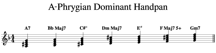 A Phrygian Dominant scale harmonization