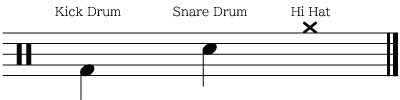 Learn the basics of drum score notation