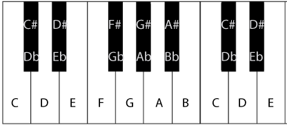 Piano roll with notes