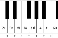 Piano-Do-Maggiore